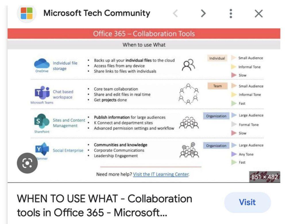 Being top of mind: an old favorite, Microsoft 365 as a great collaboration tool