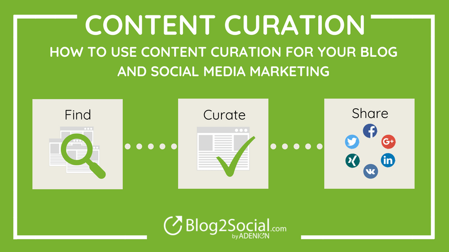 top of mind marketing content curation