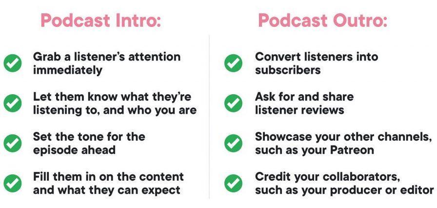 top of mind marketing writing a podcast script