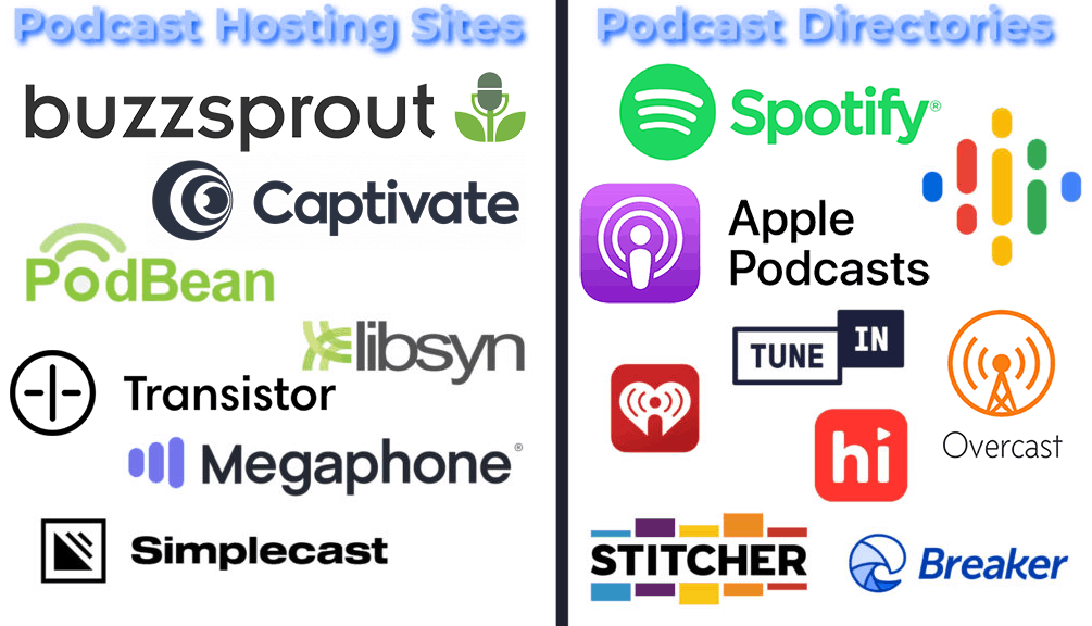 top of mind marketing options for podcast hosting