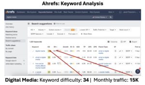 ‎top of mind marketing ahrefs keyword analysis.‎1