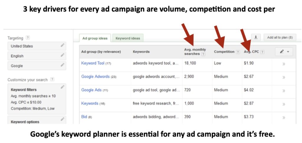 ‎top of mind marketing google keyword planner.‎1