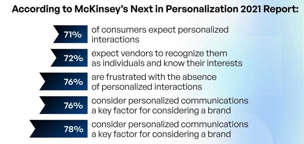 top of mind marketing Mc_Kinsey personalization Personalization