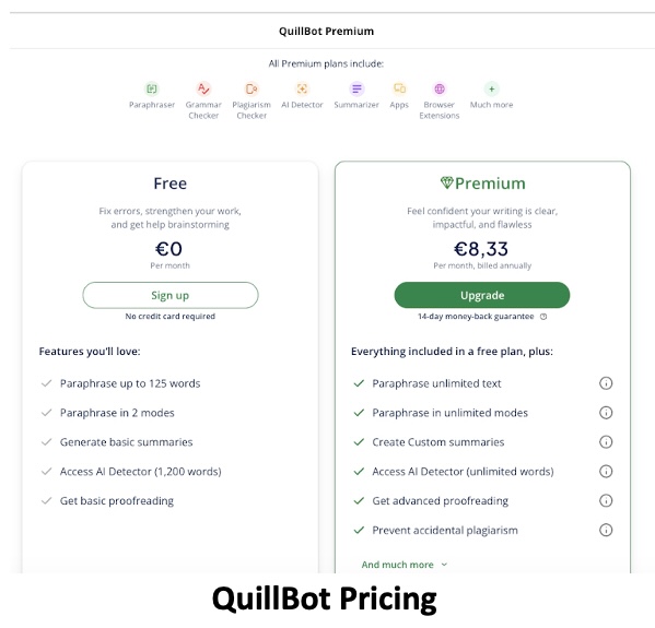 top of mind marketing, quillbot pricing